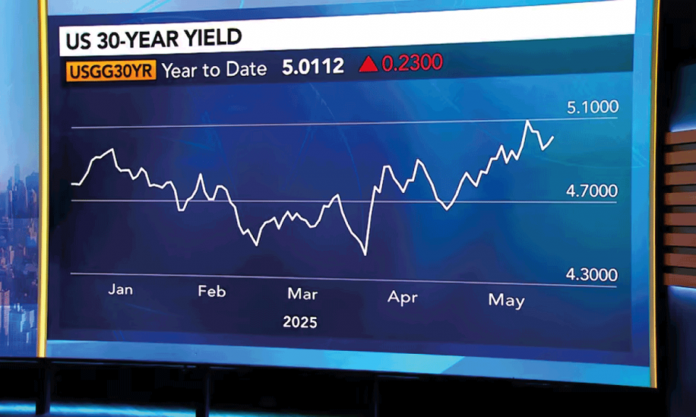 U.S. 30 Year Bond Auction Sends Strong Signal of Market Stability